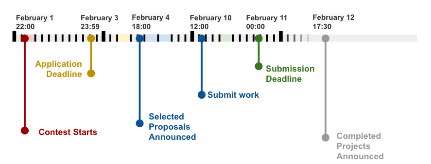 gsoc proposal pdf